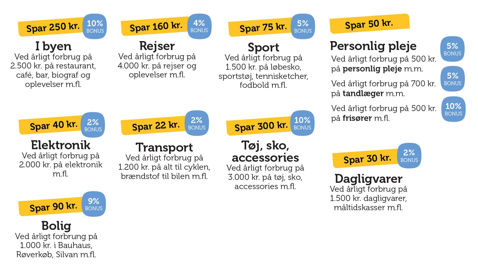 Regnestykke
