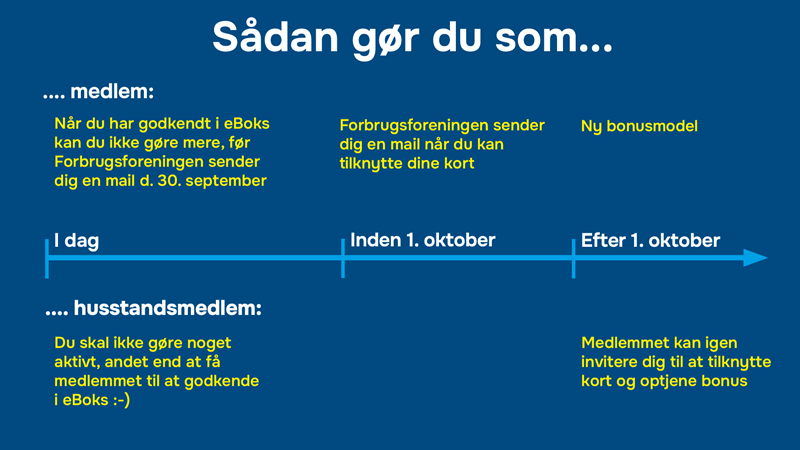 Tidslinje_Bonusmodel