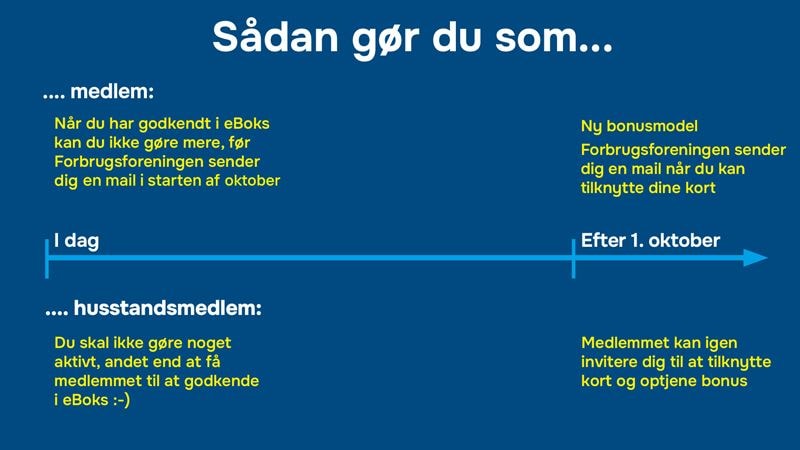 Tidslinje for ny bonusmodel