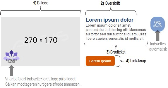 Opbygning af formatet almindelige annonce